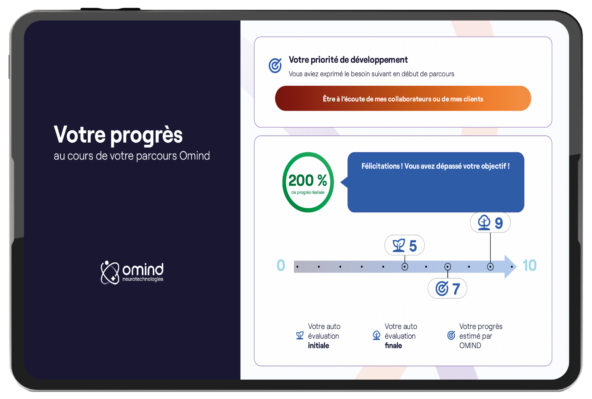 rapport dimpact 2048x1379