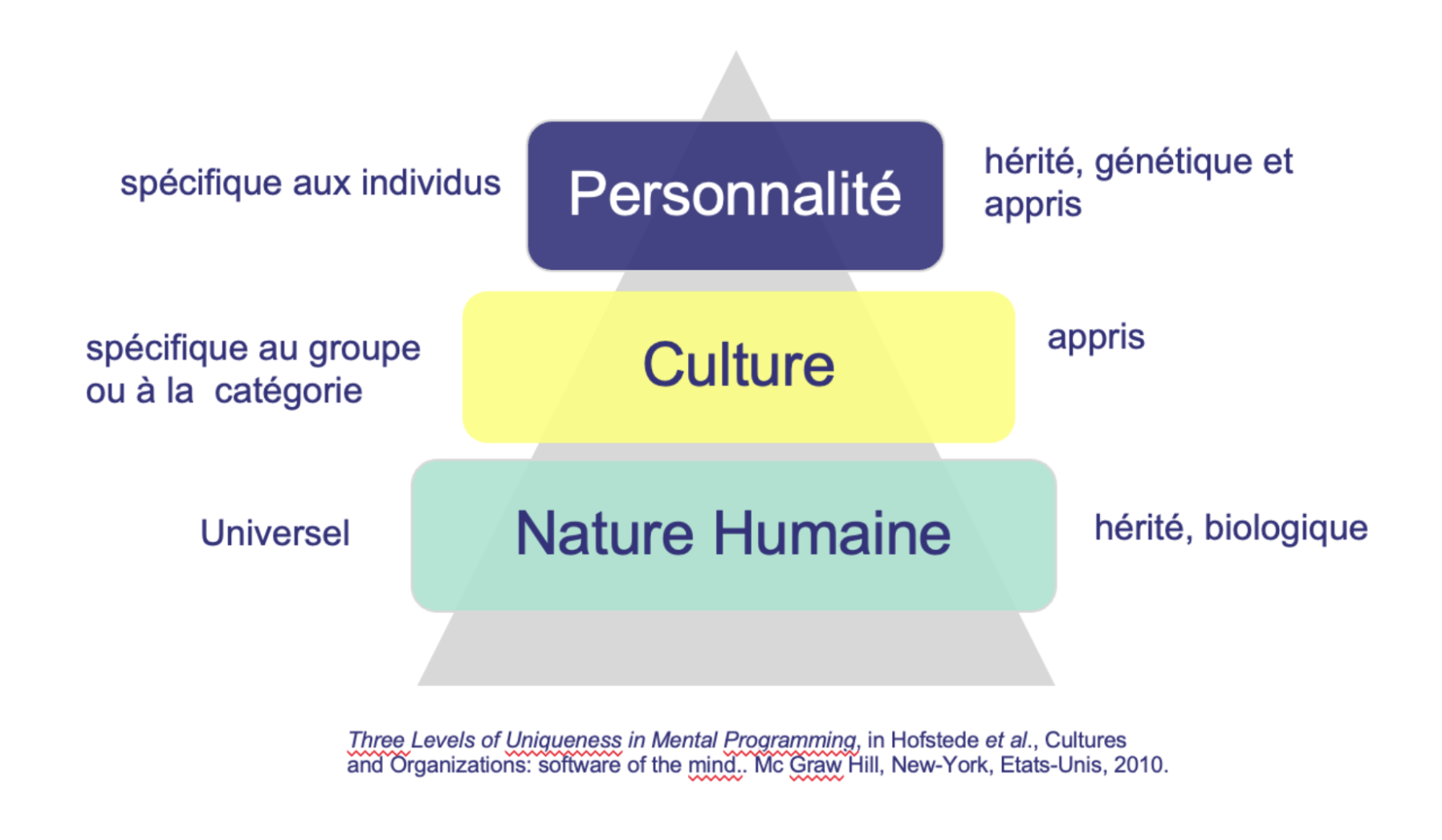 modèle d'identité