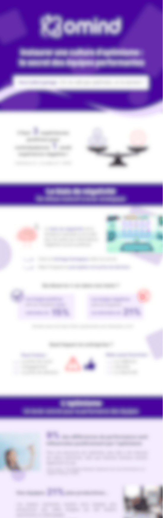 infographie floutée optimisme entreprise