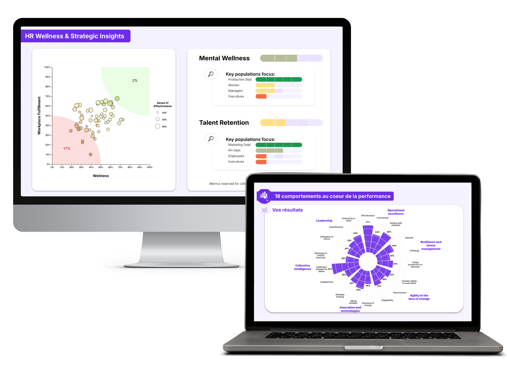 coaching d'organisation - diagnostic stratégique