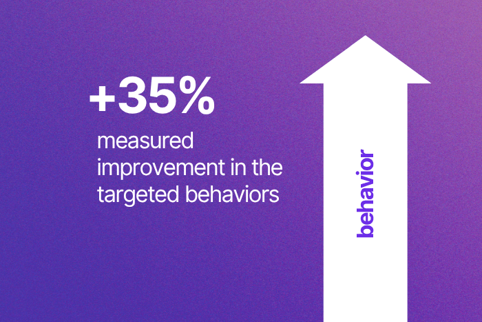 individual coaching 35% impact