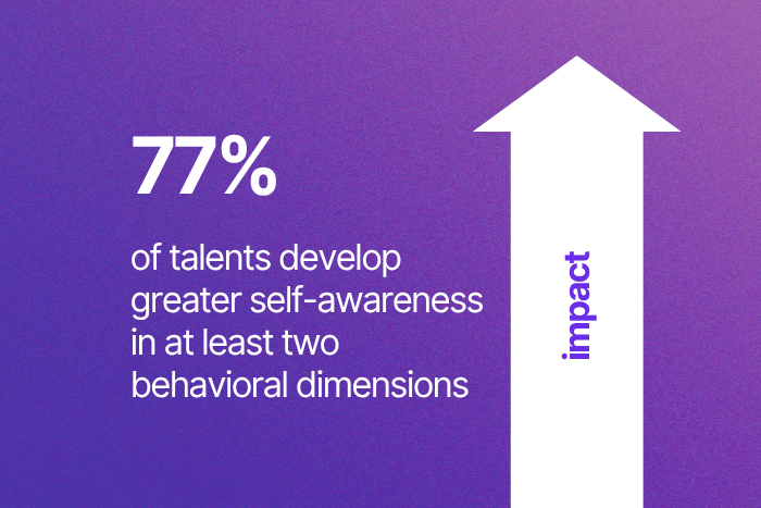 organizational coaching 77%