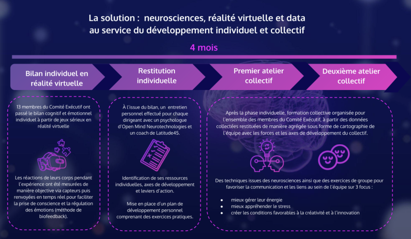 Solutions Salesforce