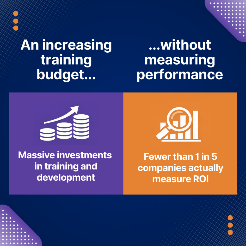 human development roi