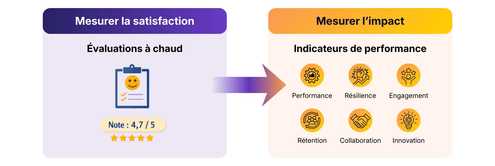 le roi du développement humain data objective