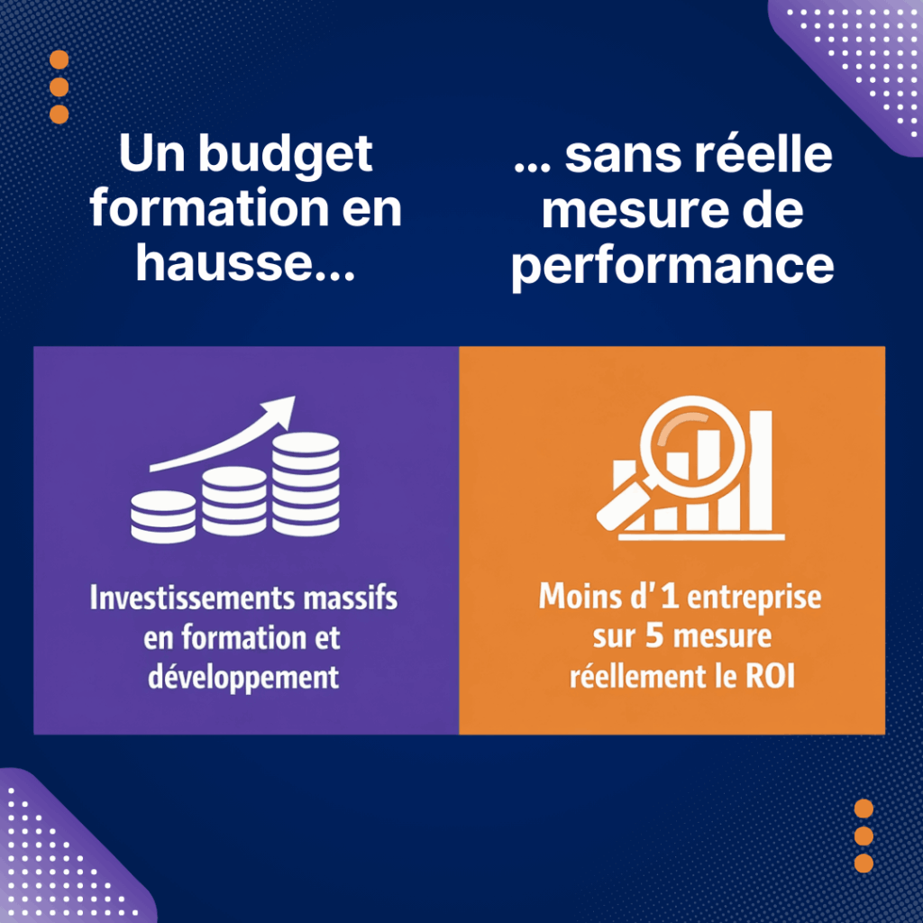 roi developpement humain impact
