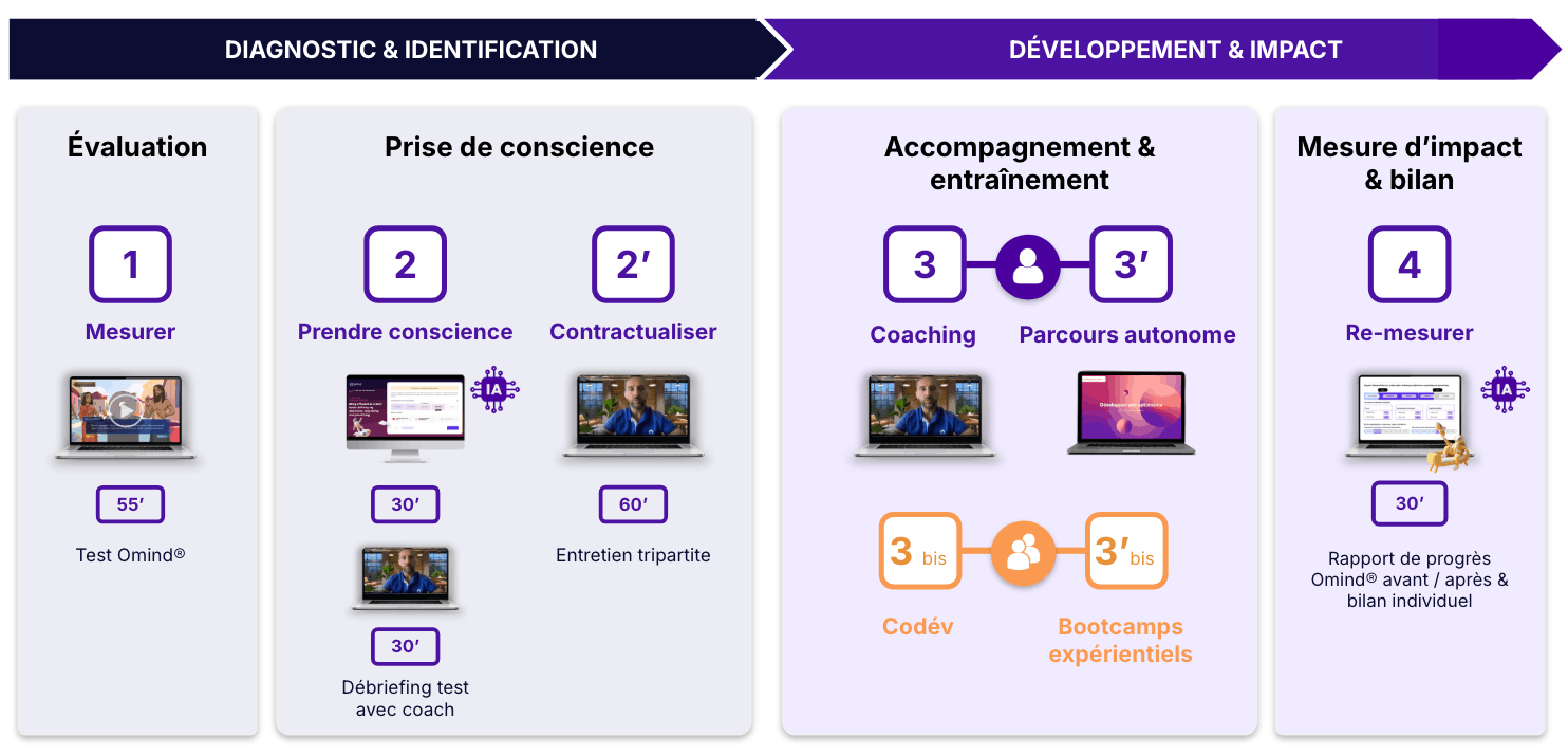 parcours intelligence hybride