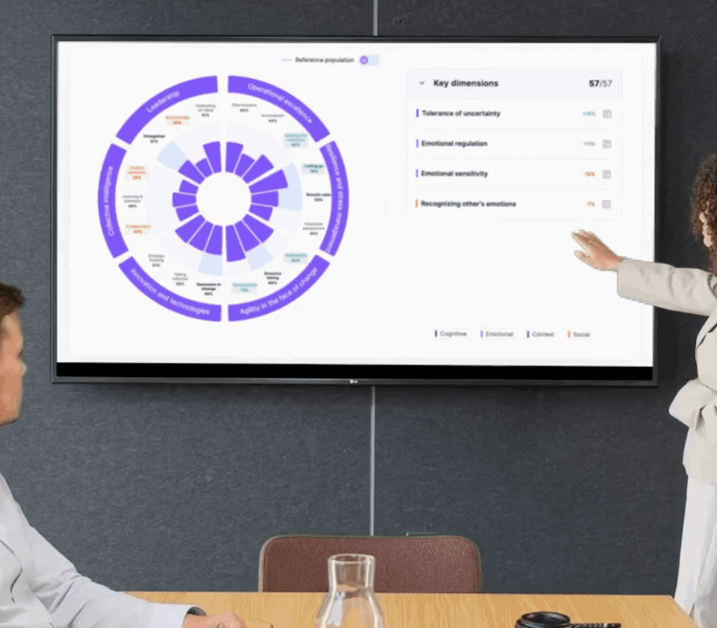 performance collective dataviz