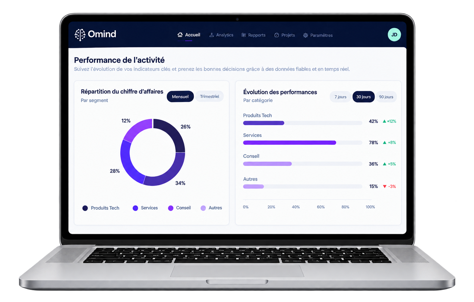 Évaluation après publication en ligne